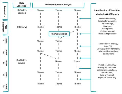 Figure 2. Overview of data collection and analytical strategy.