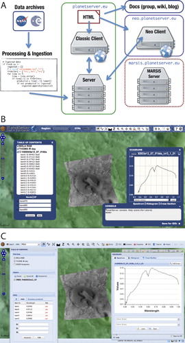 Figure 8. EarthServer Planetary Service: architecture (A) and multiple clients (B, C) and server setup. Original data derive from public Planetary Data System archives. Updated info and access on http://planetserver.eu.