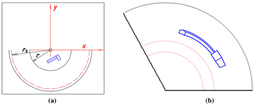 Figure 26. The half panorama of version B (a) The object’s location towards the projection apparatus. (b) Mapping of the panorama as a Mathcad plot.