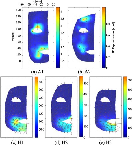 Figure 9. 3D expressiveness maps of androids (A1 and A2) and humans (H1, H2, and H3).