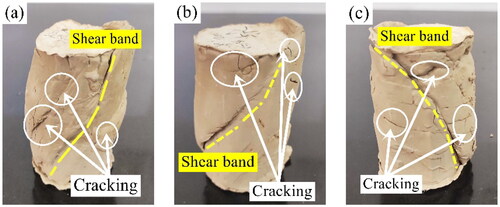 Figure 18. Failure modes of undisturbed high liquid limit clay samples (θ = 0°, 45°, and 90°) under a 100 kPa cell pressure after 1 D-W cycle. (a) θ = 0°; (b) θ = 45°; (c) θ = 90°.