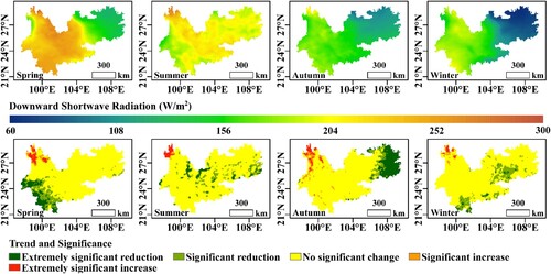 Figure 4. The spatial distribution and variability trends of seasonal averaged DSR over the YKP from 1984 to 2018.