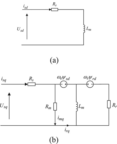 Figure 2. Equivalent circuit of simplified asynchronous motor in dq coordinate system. (a) d axis equivalent circuit (b) q axis equivalent circuit.