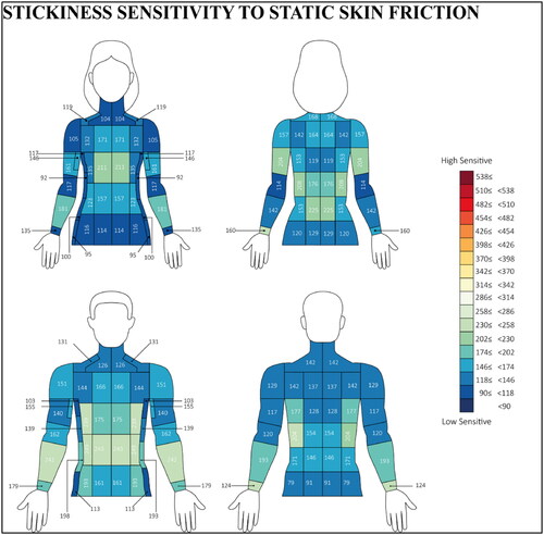 Figure 9. The body mapping of stickiness sensitivity to static skin friction.