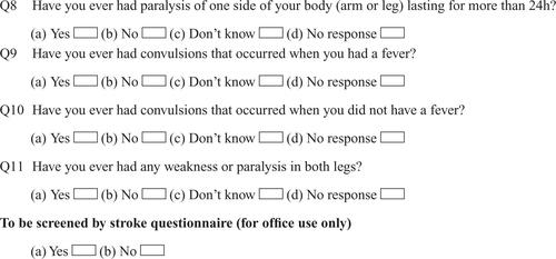 Figure S1 Modified World Health Organization questionnaire for detecting neurological diseases.