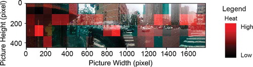 Figure 5. Scene image with heat map overlaid