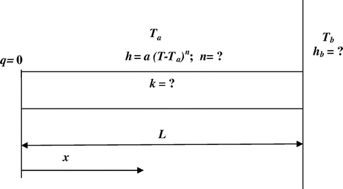 Figure 1 Geometry of the rectangular fin.