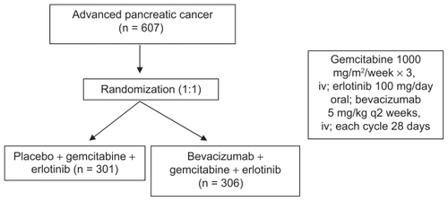 Figure 2 Schema of AViTA trial. Citation61