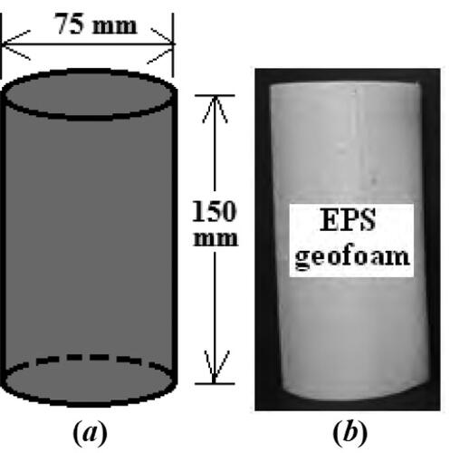 Figure 5. Triaxial test specimen of EPS geofoam (a) line sketch and (b) photograph (Padade and Mandal, Citation2012).