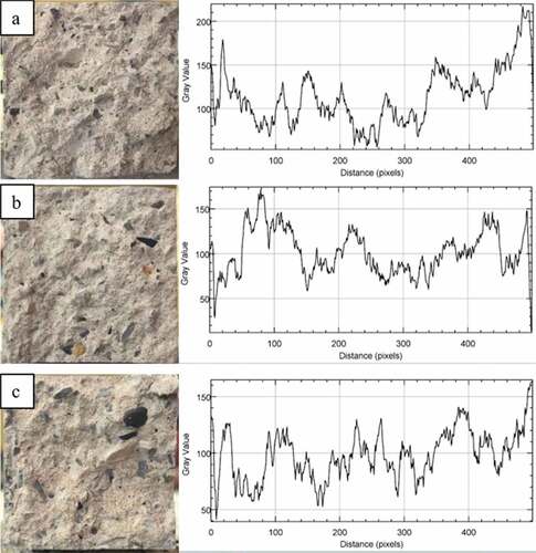 Figure 4. Roughness analysis of the samples surfaces CB (a), CM (b), and CMI (c)