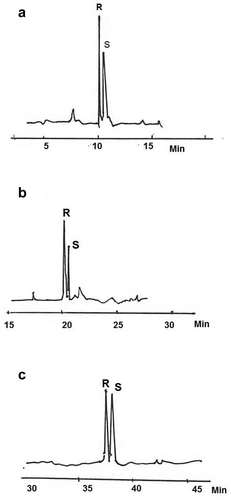 Figure 1. Enantiomeric separations of racemic mixtures of: (a) phenylethanol, (b) acetoin and (c) linalool.Figura 1. Separaciones enantioméricas de mezclas racémicas de A) feniletanol, B) acetoína y C) linalol.