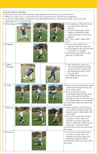 Figure 1. Overarm Throw Checklist