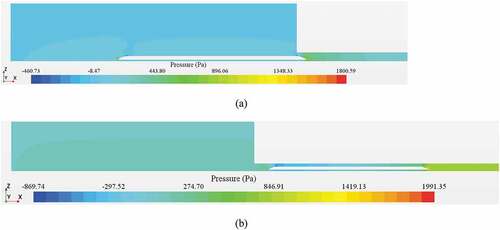 Figure 10. Pressure variations when the head and tail of the train begins to enter into the tunnel. (a) The head of the train enters into the entrance; (b) the tail of the train enters into the entrance.
