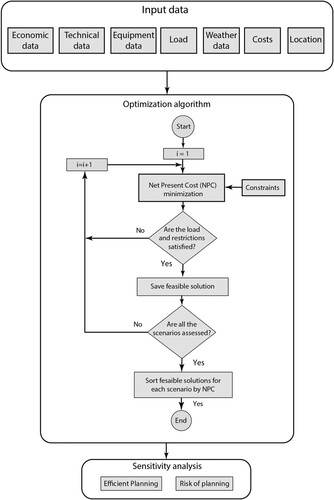 Figure 5. HOMER algorithm scheme.