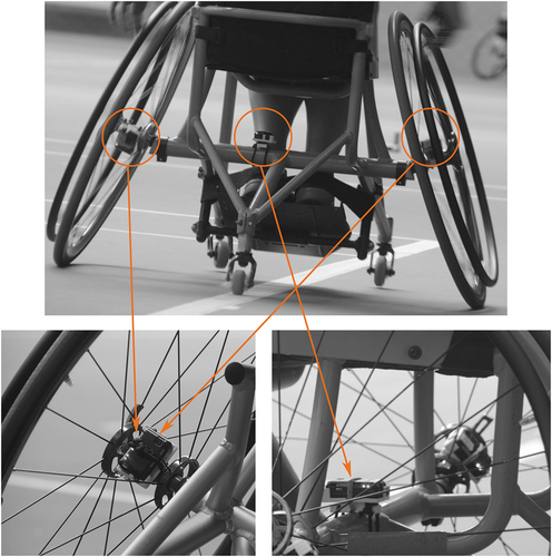 Figure 1. Placement of IMUs on the wheelchair axes and frame.
