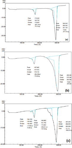 Figure 8. DSC thermo grams of (a) standard PHB, (b) PHA obtained from CPA as substrate and (c) PHA obtained from PPA.