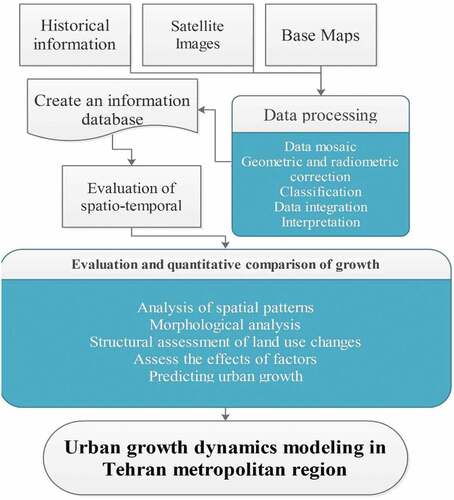 Figure 1. Introduction Presentation of Research Structure.