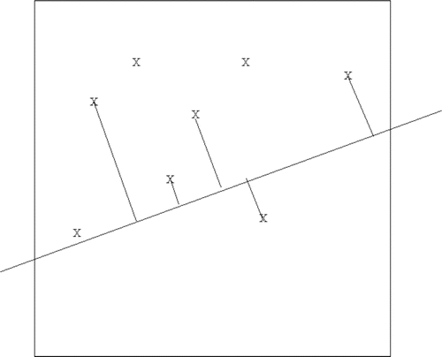 Figure 1. Example transect and distances to observed objects