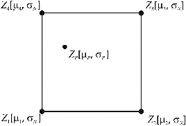 Figure3. The random variables involved.