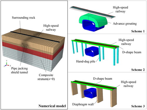 Figure 15. Numerical model of reinforcement schemes.