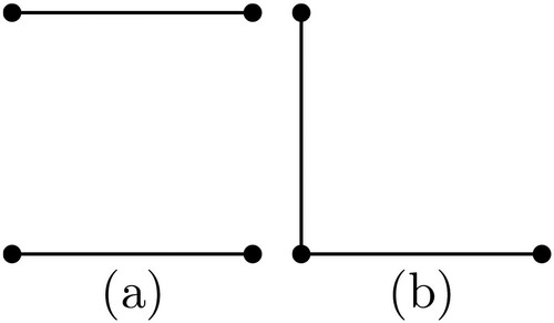 Figure 2. Models containing two interactions (k = 2).