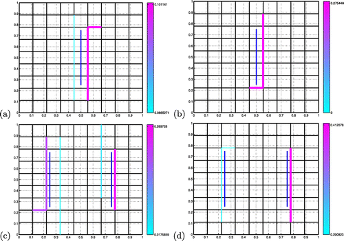 Figure 7. Estimation of barriers with coherent noise: the target barriers (dark blue) are not carried by the fracture research mesh (Nf=9). The inverted barriers are represented with colours ranging from light blue (low resistivities) to pink (high resistivities). (a) Single target barrier, Nm=72. (b) Single target barrier, Nm=8. (c) Two target barriers, Nm=72. (d) Two target barriers, Nm=8.