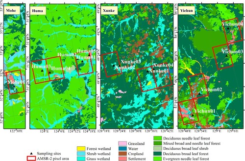 Figure 2. Land cover type of the AMSR-2 pixels where sampling sites locate. Data source: ChinaCover2010, National Earth System Science Data Sharing Infrastructure, National Science & Technology Infrastructure of China (http://www.geodata.cn).