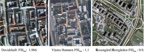 Figure 12. Densities of some districts in Malmö.