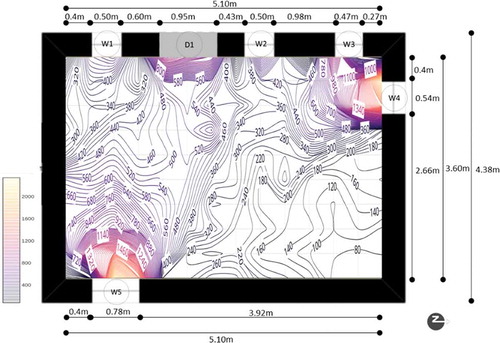 Figure 16. Isolux plot of UAQ fort