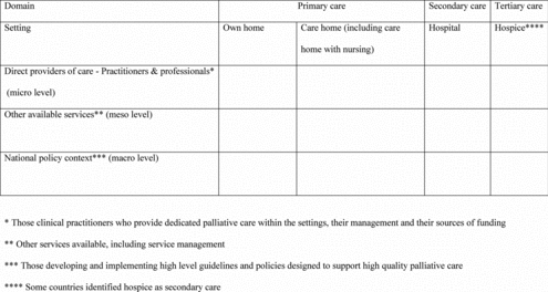 Figure 2. Sampling frame for recruitment of participants.