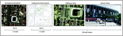 Figure 4. Support to urban land use classification.