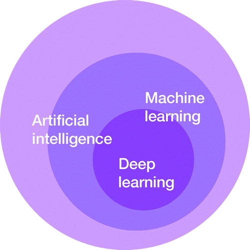 Figure 1. Visualization of Artificial Intelligence sub-family.