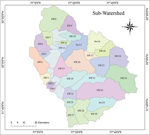 Figure 5. Sub- watersheds in the study area.