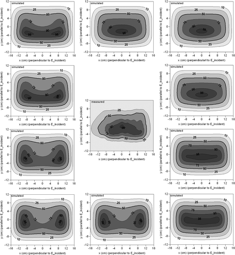 Figure 11. Simulated and measured iso-SAR contours for the 5H applicator with a bolus thickness of 1 cm.