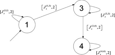 FIGURE 4 Walk describing the realization of the switching graph in a concrete example.