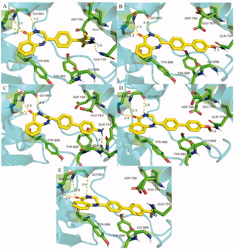 Figure 4. Predicted binding poses of compounds with PARP-1 (A: H34, B: H42, C: H48, D: H50, E: H52). The catalytic domain structure of PARP-1 is coloured in cyan (crystal structure: PARP-1 PDB code 4zzz). Compounds and the key residues within the binding pocket are shown as sticks and coloured in yellow and green, respectively. Hydrogen bonds are shown as yellow and the distances (Å) of H-bonds are also labelled. The molecular docking was accomplished using Glide flexible docking. The 3D images were prepared with PyMOL.