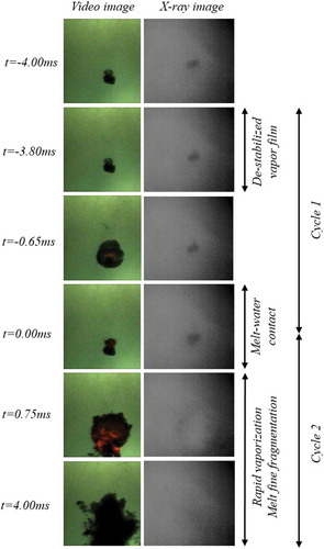 Figure 11. Simultaneous images of videography and X-ray radiography recorded for a single droplet of WO3-ZrO2 undergoing explosion in water (Mmelt ≈ 1.1 g, ∆Tsup ≈ 195 K, and ∆Tsub ≈ 79 K).