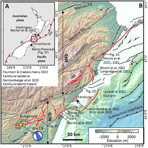 Figure 1. Maps showing plate boundary setting of Kaikōura Earthquake. (A) New Zealand plate boundary. AF: Alpine Fault; Hikurangi subduction interface. (B) November 14 2016 Mw 7.8 Kaikōura Earthquake fault ruptures observed at the surface or modelled using surface deformation (red lines with key fault names shown; THF, The Humaps Fault; HF, Hundalee Fault; OSTF, Offshore Thrust Fault; UKF, Upper Kowhai Fault; JF, Jordan Fault; PF, Papatea Fault; KF, Kekerengu Fault; NF, Needles Fault)(modified from Litchfield et al. Citation2018; Howell et al. Citation2020). Active faults shown by black lines are from Langridge et al. (Citation2016). The epicentral location of the Kaikōura Earthquake (yellow star, Chamberlain et al. Citation2022) is shown. Location and authors of studies in this special issue are shown. Onshore topographic basemap is from LINZ and bathymetry is from NIWA. MFS: Marlborough Fault System; NCD: North Canterbury Domain.