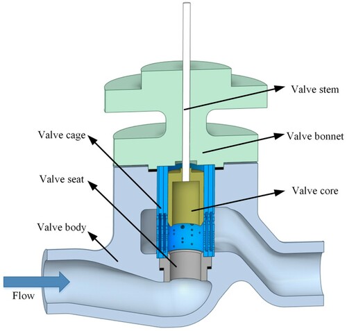 Figure 1. Structure of a typical cage-type control valve.