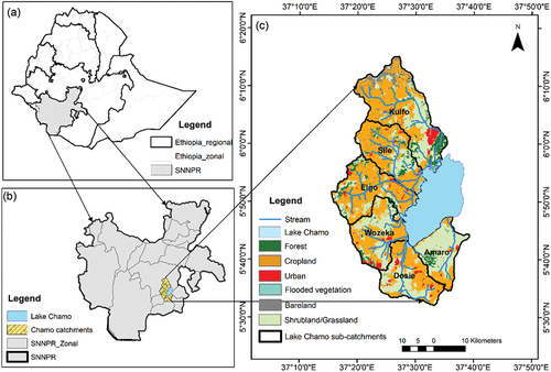 Figure 1. (a) Ethiopia with its regional and zonal administrative boundaries, (b) the southern nations, nationalities, and peoples’ region (SNNPR) displaying zonal administrative boundaries and the location of the Lake Chamo catchment, (c) the Lake Chamo catchment showing its sub-catchments and the land use and land cover of the study area. (source: own map).