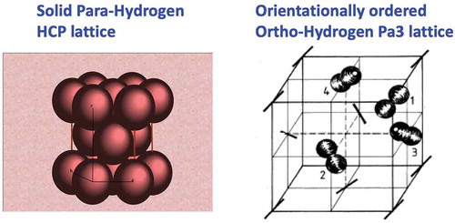 Figure 2. Low pressure structures of ortho and para hydrogen. The Pa3 ortho hydrogen structure provides an example of orientational order that occurs in higher pressure solids with different lattice structures