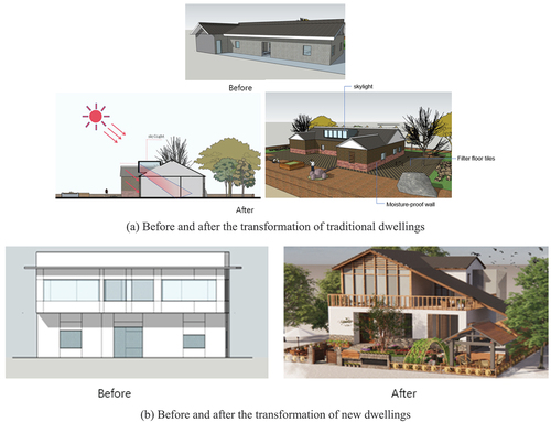 Figure 13. Facade renovation of traditional and new dwellings.