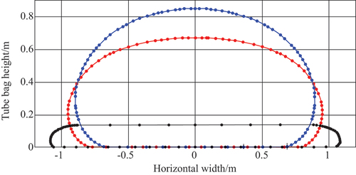 Figure 11. Shape diagram of tube bag under different filling pressure.