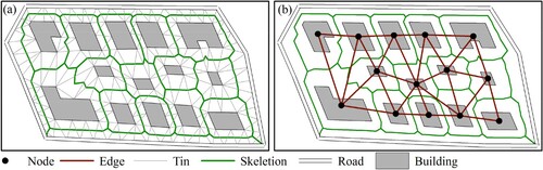 Figure 3. Proximity relations between buildings. (a) The constrained Delaunay triangulation (CDT) skeleton; (b) The proximity graph.