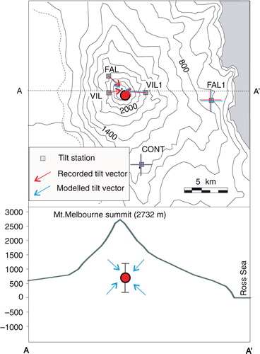 Fig. 7  Location and east–west cross-section of the pressure source modelled. The vertical error is reported on the cross section.