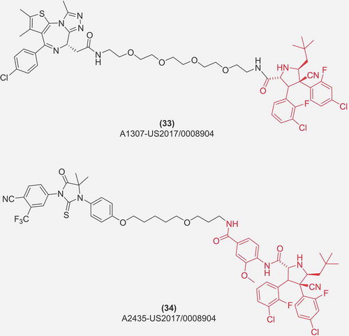 Figure 9. Structure and activity of exemplary compounds utilizing PROTAC technology and MDM2 E3 ligase activity.