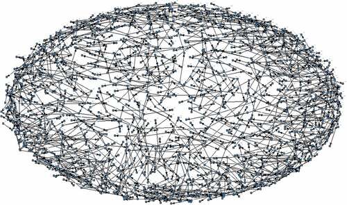 Figure 4. The vaccination consulting network of the respondents. 1657 HCWs mention they have the vaccination consulting network, with a total of 4213 friends with whom they are willing to discuss COVID-19 vaccination. After screening for duplicated individuals through the phone numbers and deleting isolated individuals with no social connections with others, the vaccination consulting network with 1817 members is constructed.