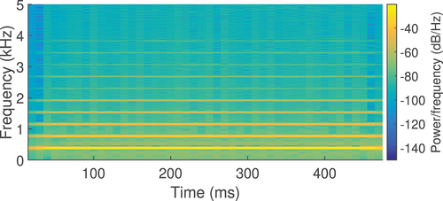 Figure 12. Spectrogram of synthesized plain note Sa.