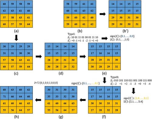 Figure 4. An example of data hiding.