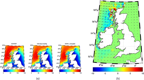Figure 15. Effect of wave–tide interaction on the wave energy assessment for January 2005. The colour scale (refer to the web version) on the right hand plot represents the effect of tide on the wave power estimation in % which has been computed by subtracting the COAWST and decoupled SWAN model results. To avoid division by small numbers, the low-energy regions (less than 1/3 of the average) are filtered (set to green colour); (a) comparison of average wave power kW/m for January 2005, computed by different model configurations (fully coupled, one-way coupled, and uncoupled); and (b) effect of wave–tide interaction on the estimated wave power.